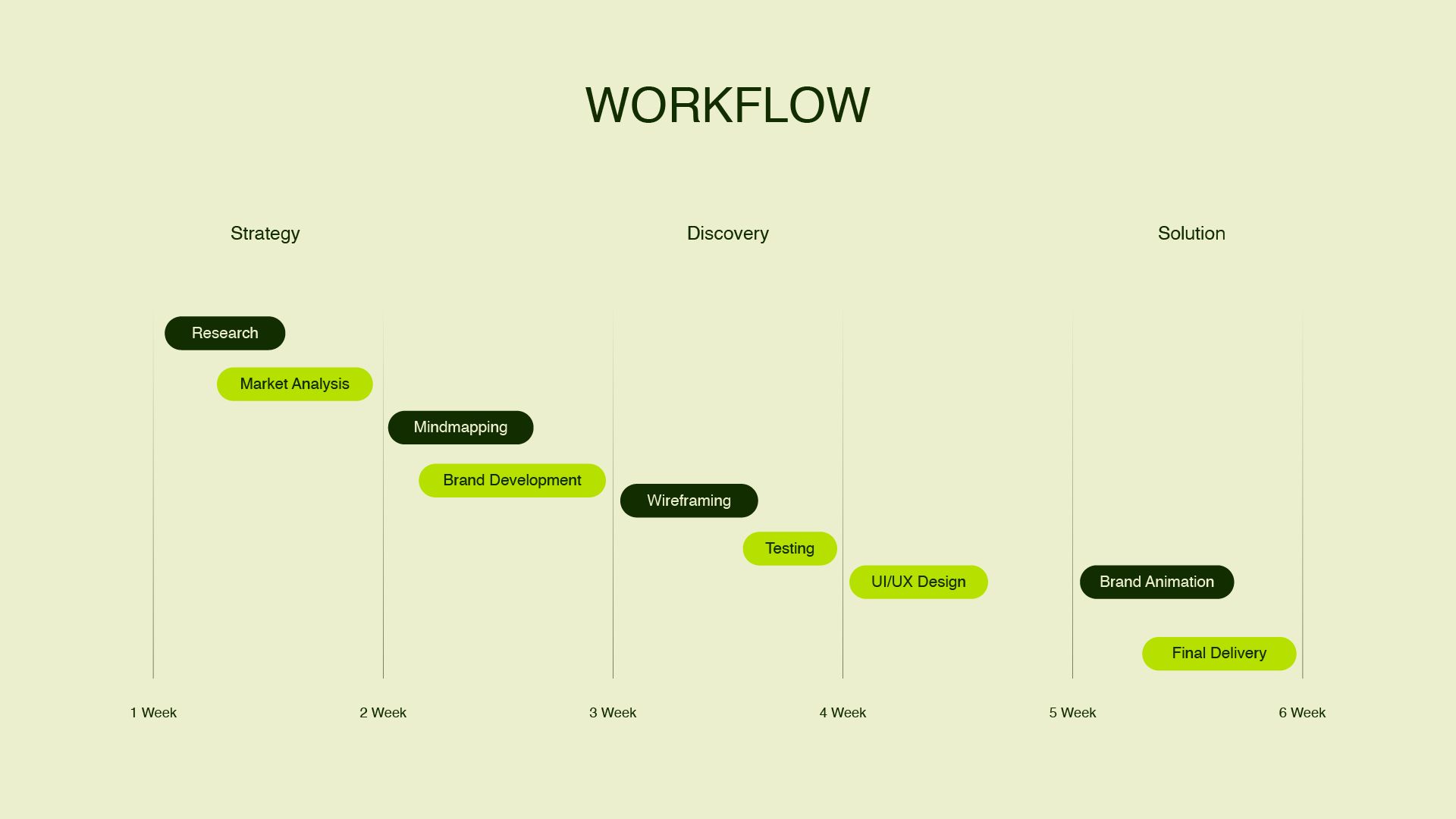 Case study project image